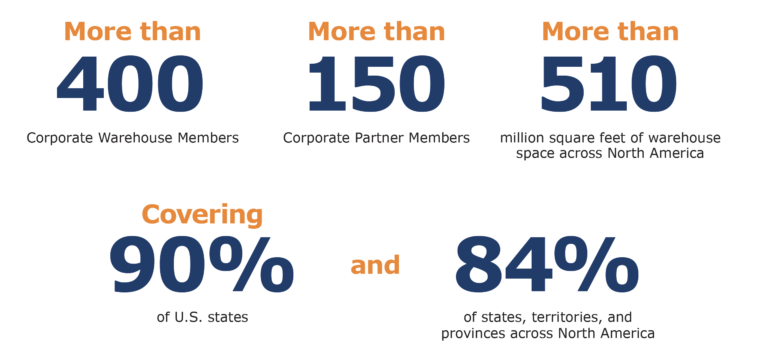 IWLA Member Statistics